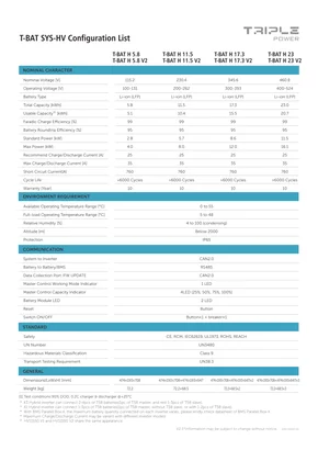 Datasheets Solax Power Triple Power - Page 2