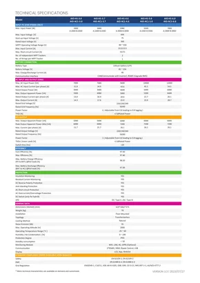 Schede tecniche undefined AIO H1 - Pagina 2