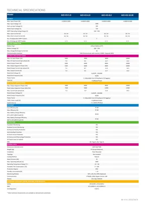 Datasheets undefined AIO-H3 - Pagina 2