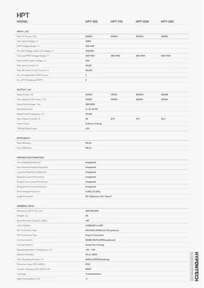 Liste podataka Hypontech HPT 15-25K - Stranica 2