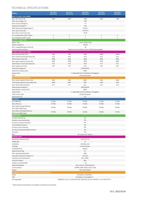 Datasheets undefined AC1 - Strana 2