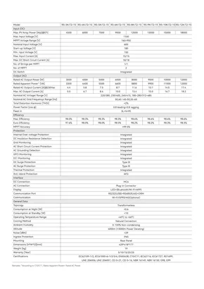 Datasheets SAJ R5-3-12K-T2-15 - Lehekülg 2