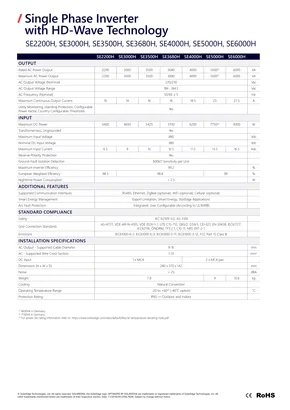 Φύλλα δεδομένων SolarEdge SE3000H-6000H Single Phase Home Hub Inverter for Europe - Σελίδα 2