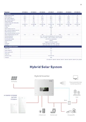 Datablade Sofar Solar GTX 3000HV - Side 2