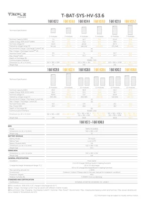 Информационни листове Solax Power T-BAT-SYS-HV-S3.6 - Страница 2