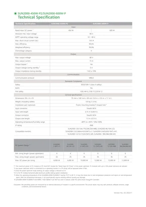 Tietolehdet Huawei SUN2000-450W-P2 - Sivu 2
