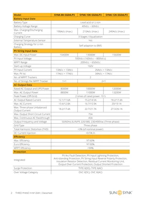 Fiches techniques Sunsynk SYNK-SG04LP3 - Page 2