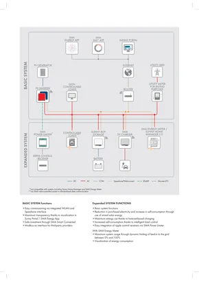 Fiches techniques SMA Sunny Tripower 8.0 / 10.0 - Page 2