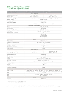 Karta katalogowa Huawei Smart Charger 7/22-S0 - Strona 2