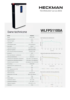 Datablade Heckman WLFP51100A - Side 2
