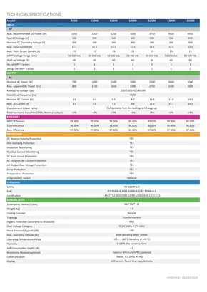 Datasheets undefined S Series - Pagina 2