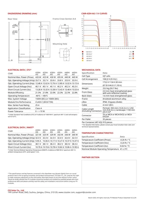 Fichas técnicas Canadian Solar HiHero CS6R-H-AG 420-445 Watt - Página 2
