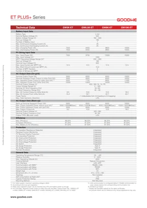 Datasheets Goodwe ET PLUS+ Series - Pagina 2