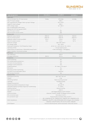 Datasheets Sungrow SG2.0/2.5/3.0RS-S - Page 2