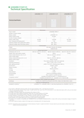 Liste podataka Huawei LUNA2000-7-E1 - Stranica 2