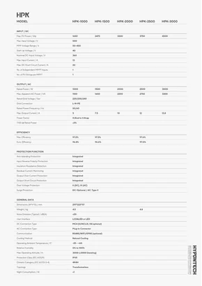 Fichas de dados Hypontech HPK 1-3K - Página 2