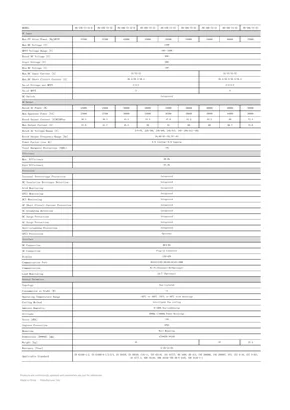 Liste podataka SAJ R6-25K~50k-T3-32 - Stranica 2