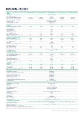 Datasheets Hoymiles Hoymiles HYS-LV-EUG1 Series (Single Phase) - Pagina 2