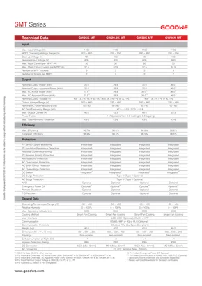 Datasheets Goodwe SMT Series - Page 2