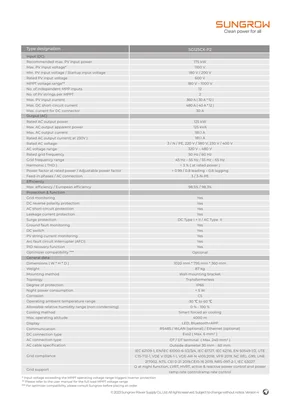 Liste podataka Sungrow SG125CX-P2 - Stranica 2