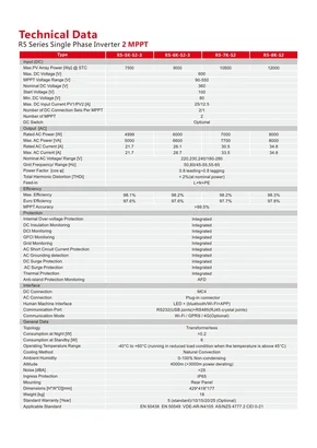 Datasheets SAJ R5-3-8K-S2-15 - Page 3