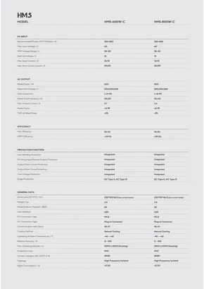 Datasheets Hypontech HMS 600W/800W C - Strana 2