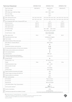 Datasheets Solplanet ASW 45-60k LT-G3 - 2. oldal