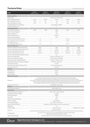 Datasheets Deye SUN-3/3.6/5/6K-SG04LP1-EU - Pagina 2
