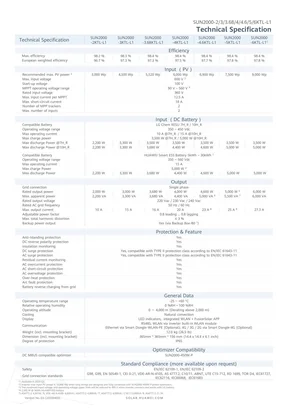 Fichas técnicas Huawei SUN2000-2/3/3.68/4/4.6/5/6KTL-L1 - Página 2