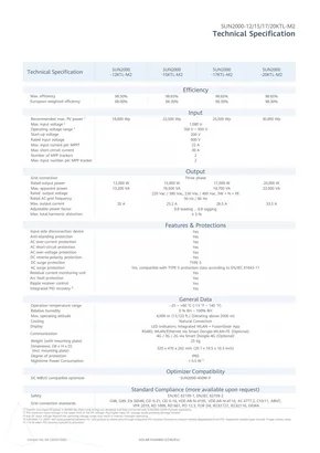 Fichas de dados Huawei SUN2000-12/15/17/20KTL-M2 - Página 2