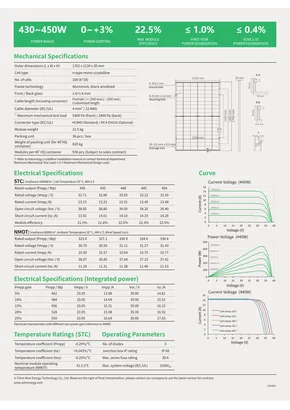 Fiches techniques Astronergy ASTRO N7 CHSM54RNs(DGT)(BLH)/F-BH Bifacial Series 430-450W.  - Page 2