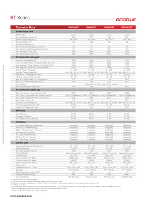Datasheets Goodwe BT Series - Page 2