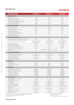 Datasheets Goodwe EH Series - Page 2