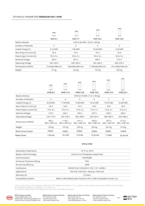 Datasheets BYD BATTERY-BOX PREMIUM HVM - Page 2