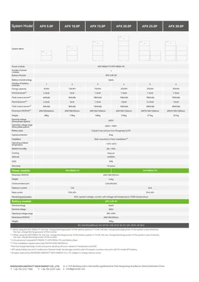 Datasheets Growatt APX HV - Lehekülg 2