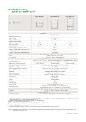 Schede tecniche Huawei LUNA2000-S0 - Pagina 2