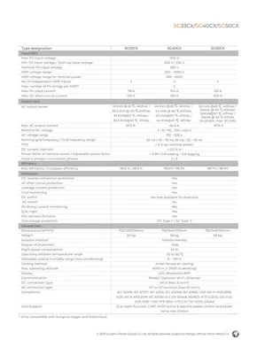 Datasheets Sungrow SG33/40/50CX - Lehekülg 2