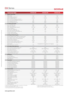 Datasheets Goodwe EM Series - Pagina 2