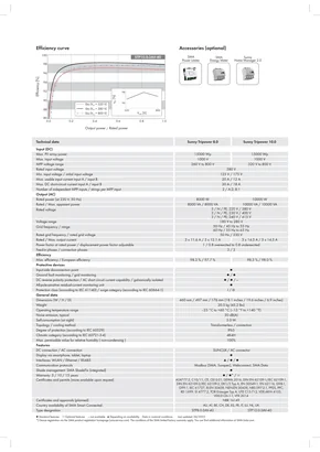 Datasheets SMA Sunny Tripower 8.0 / 10.0 - Strana 3