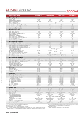 Datasheets Goodwe ET PLUS+ (16A) Series - 2. oldal