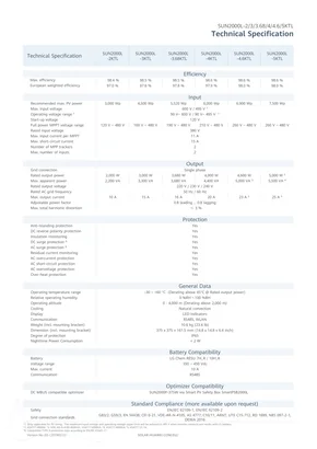 Fichas de dados Huawei SUN2000L-2/3/3.68/4/4.6/5KTL - Página 2