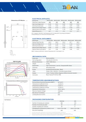 Datasheets Risen Energy Titan RSM130-8 - Pagina 2