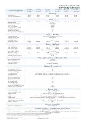 Datasheets Huawei SUN2000-3/4/5/6/8/10KTL-M0 - Strana 3