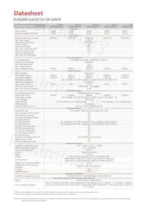 Fichas de dados Huawei SUN2000-5/6/8/10/12K-MAP0 - Página 2