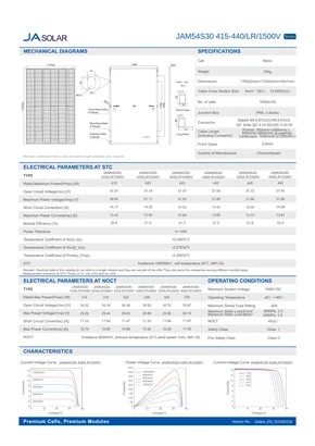 Datasheets Ja Solar Deep Blue 3.0 Pro JAM54S30 LR 415-440 Watt - Page 2