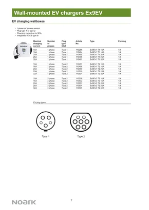 Datasheets Noark Electric Ex9EV1 T2 - Page 2