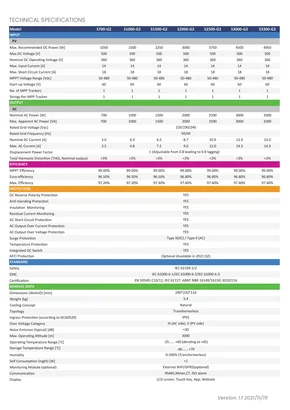Datasheets undefined S Series (G2) - Page 2