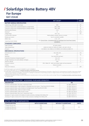 Datasheets SolarEdge BAT-05K48 - Page 2