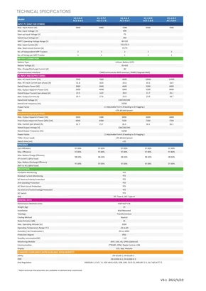 Datasheets undefined H1 - Page 2