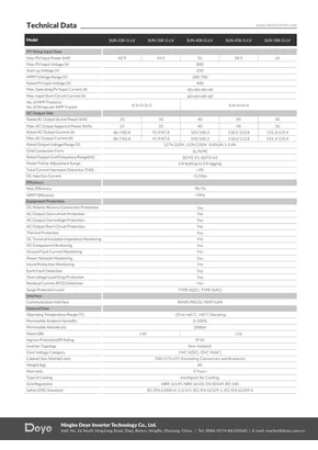 Datasheets Deye SUN-33/35/40/45/50K-G-LV - 2. oldal